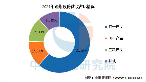 物用品行业市场前景预测研究报告开元ky棋牌2025年中国宠(图6)