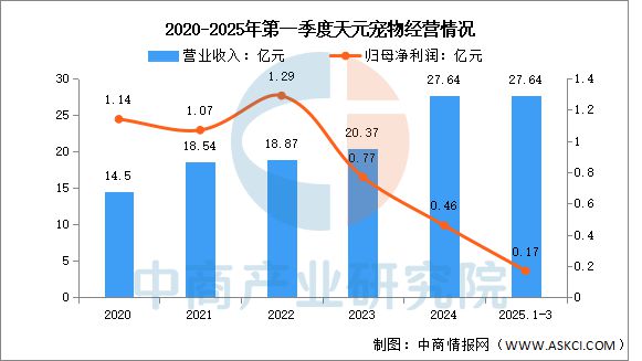 物用品行业市场前景预测研究报告开元ky棋牌2025年中国宠(图11)