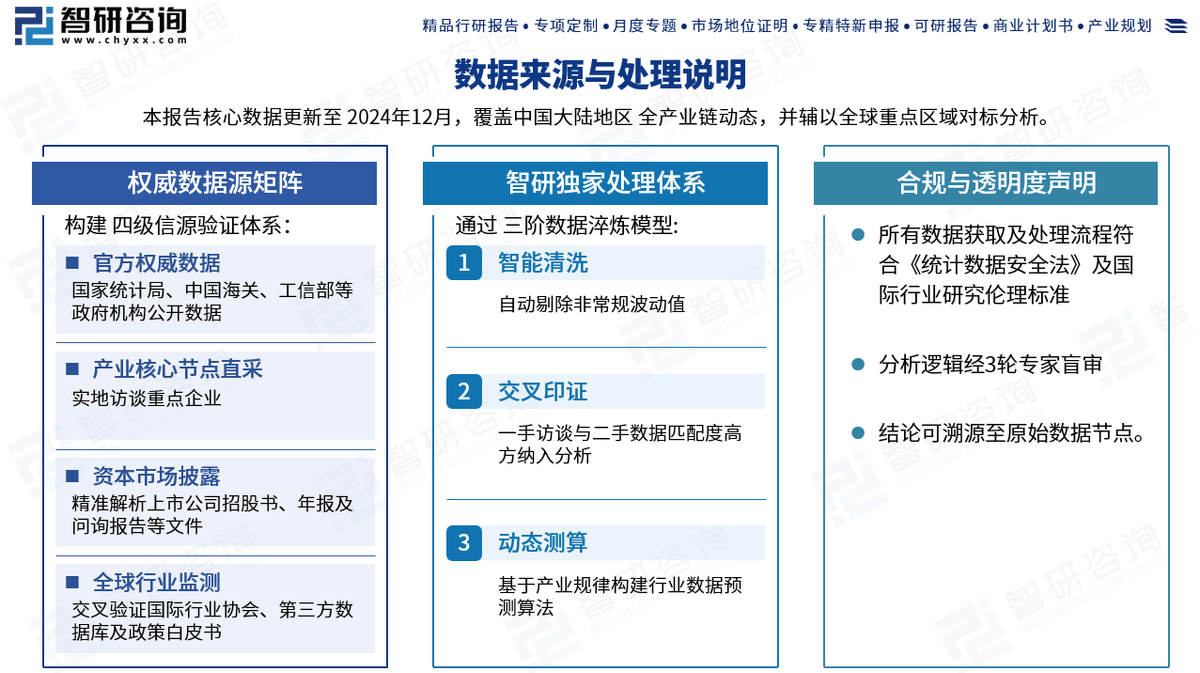 展现状及投资前景预测报告（智研咨询发布）