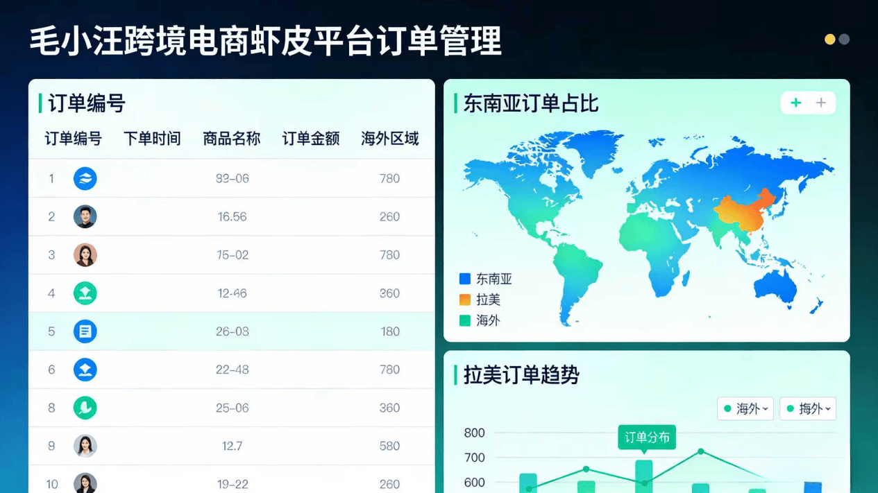 碑好的狗粮机构开元棋牌网站口(图2)