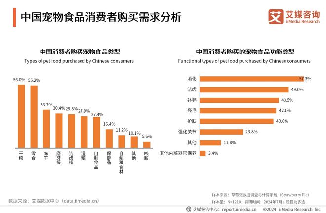 大品牌：麦德氏、卫仕、红狗位列前三开元棋